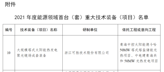 可勝技術(shù)太陽(yáng)能熱發(fā)電核心裝備入選2021年度能源領(lǐng)域首臺(tái)(套)重大技術(shù)裝備